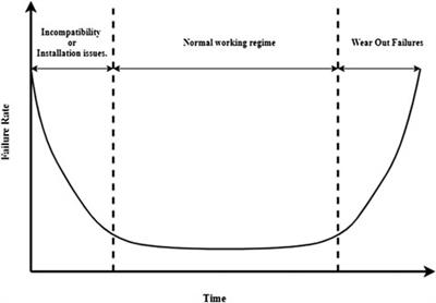 Prognostics and Health Management of Industrial Assets: Current Progress and Road Ahead